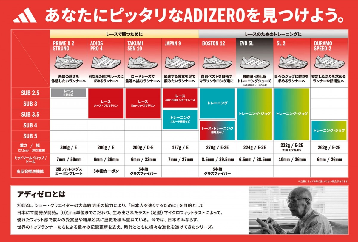 「【2025年最新】アディダスのランニングシューズおすすめ14選！　おしゃれな新作から注目のカーボンシューズまで紹介」の画像