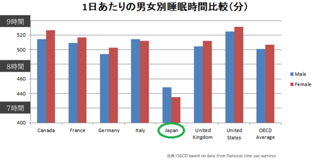 「【女性ランナー必見】その不調、睡眠不足が原因かも？　女性と睡眠の関係について解説」の画像