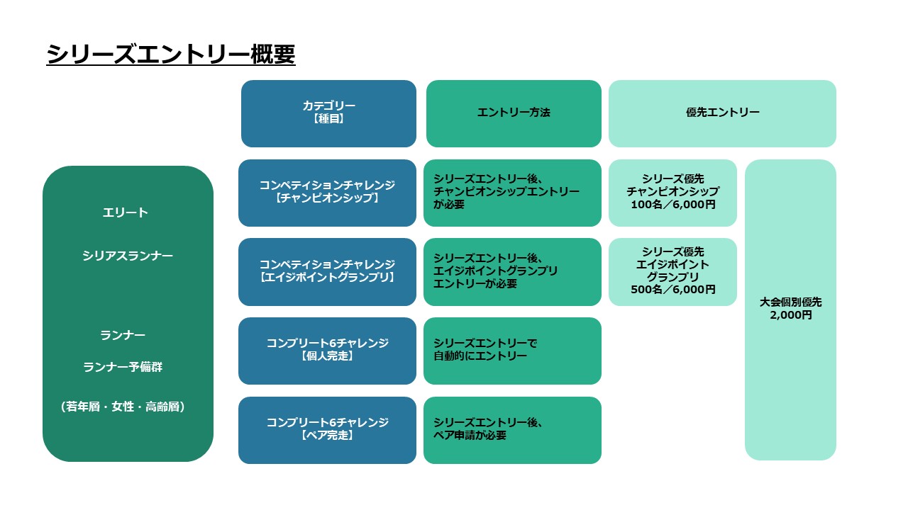 「ビギナーもトップアスリートも、ハーフマラソンがもっと楽しくなる！　『ジャパンプレミアハーフシリーズ』登録スタート」の画像