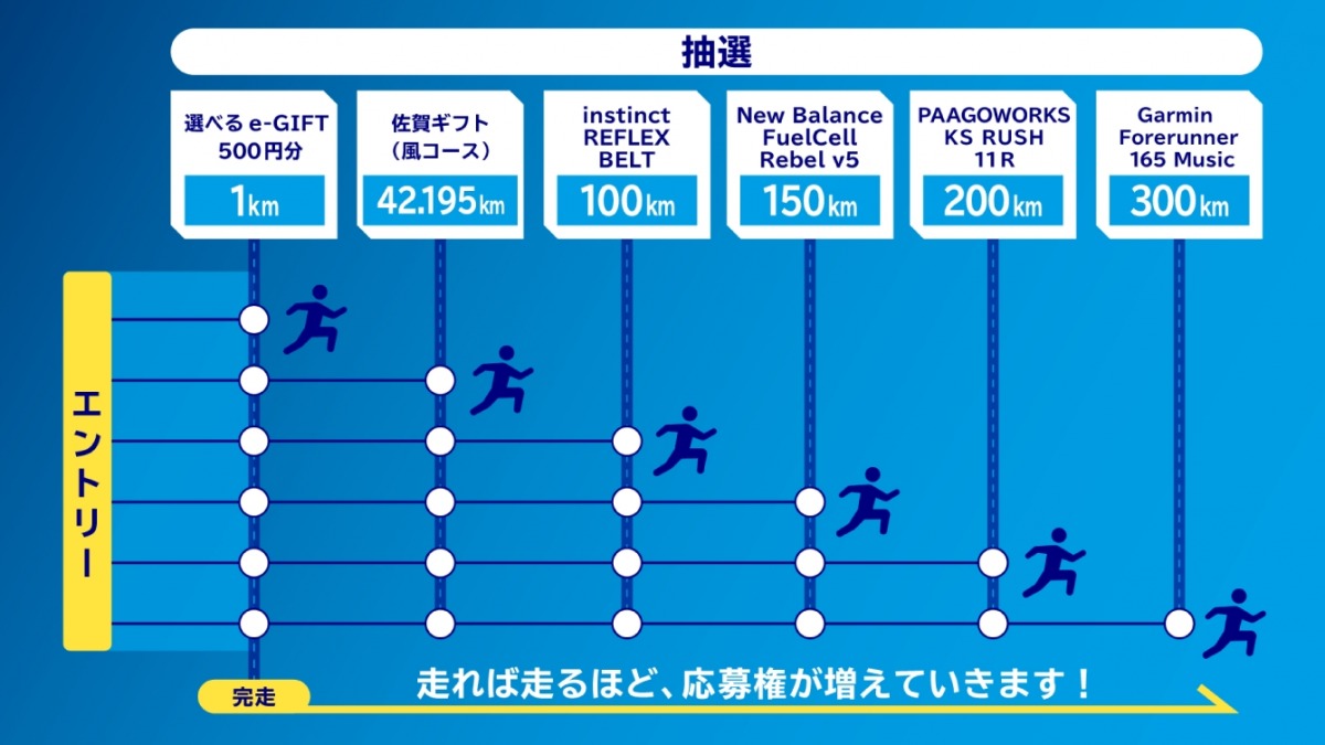 「走るほど抽選権が増えるエアーサロンパスのマラソン大会が今年も帰ってくる！」の画像