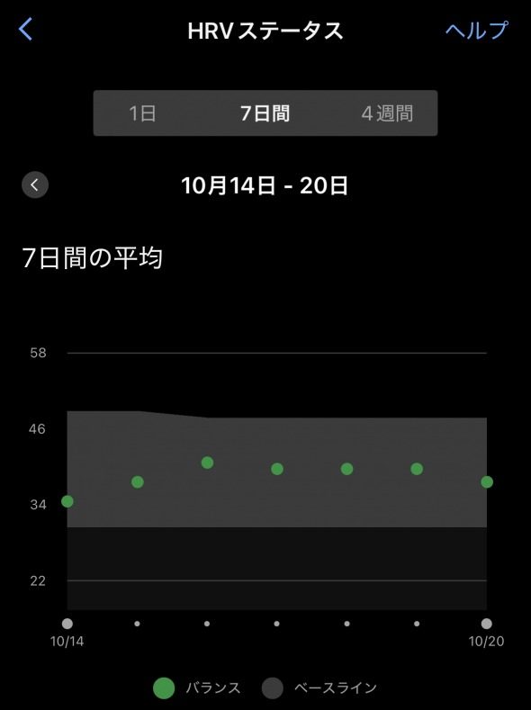 「赤﨑暁選手が語るレースシーズンのGARMIN『Forerunner 570』活用法とは？ランナー必見のコンディショニング方法を紹介」の画像