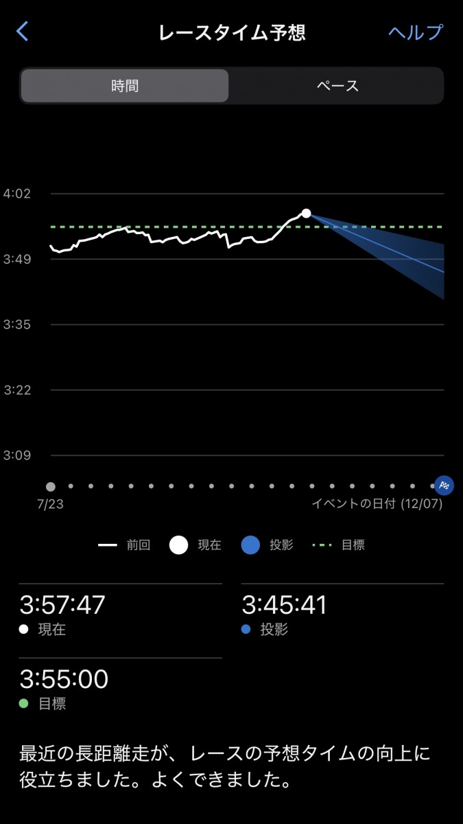 「赤﨑暁選手が語るレースシーズンのGARMIN『Forerunner 570』活用法とは?ランナー必見のコンディショニング方法を紹介」の画像