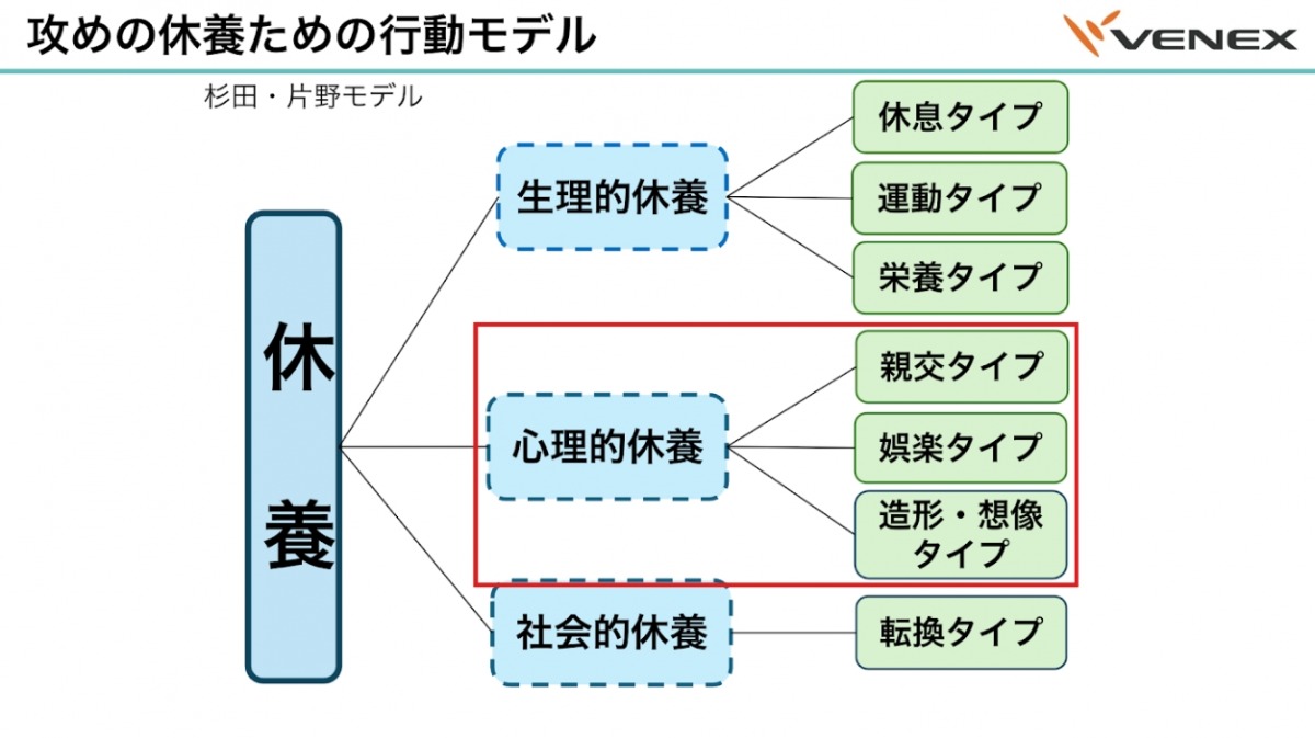 「「休む=悪」ではない!片野秀樹博士が推奨する「攻めの休養」とは?」の画像