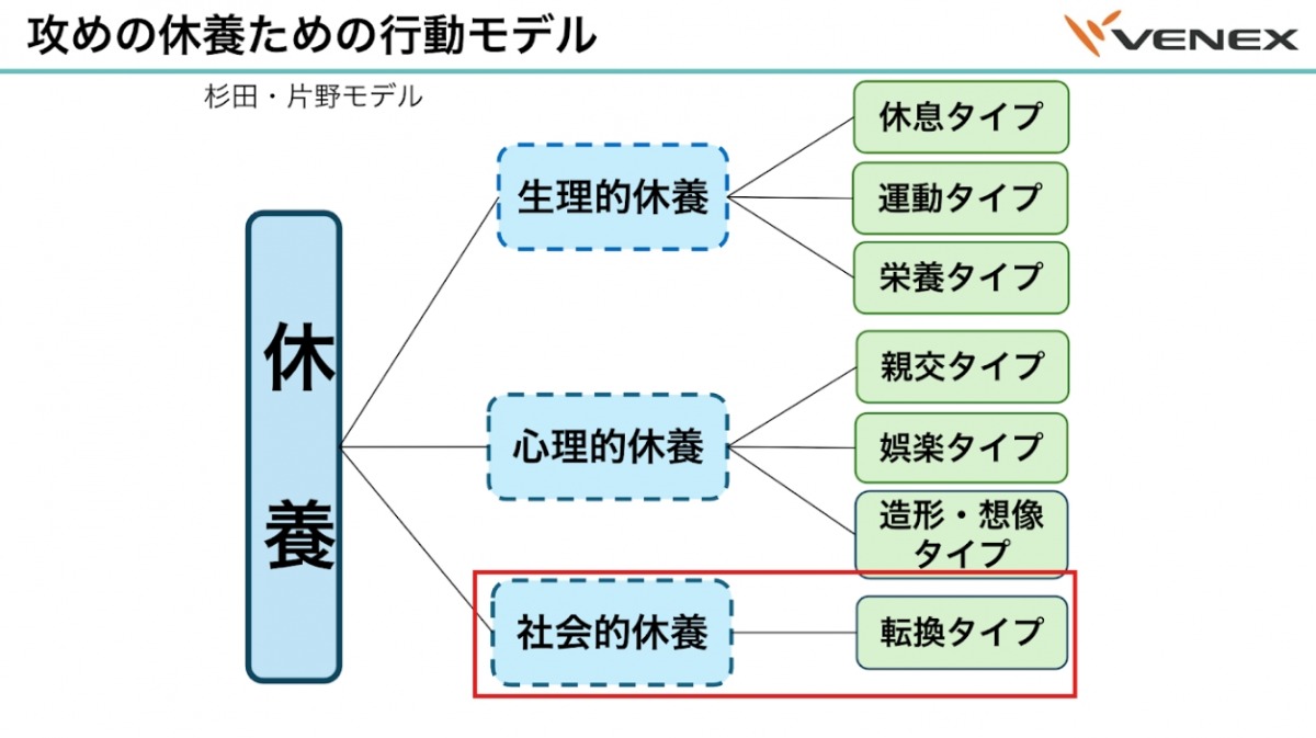 「「休む=悪」ではない!片野秀樹博士が推奨する「攻めの休養」とは?」の画像