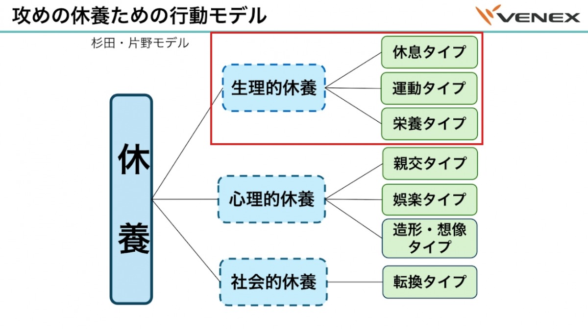 「「休む=悪」ではない!片野秀樹博士が推奨する「攻めの休養」とは?」の画像