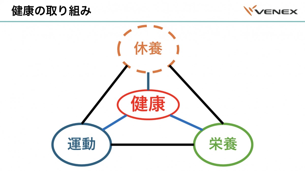 「「休む=悪」ではない!片野秀樹博士が推奨する「攻めの休養」とは?」の画像