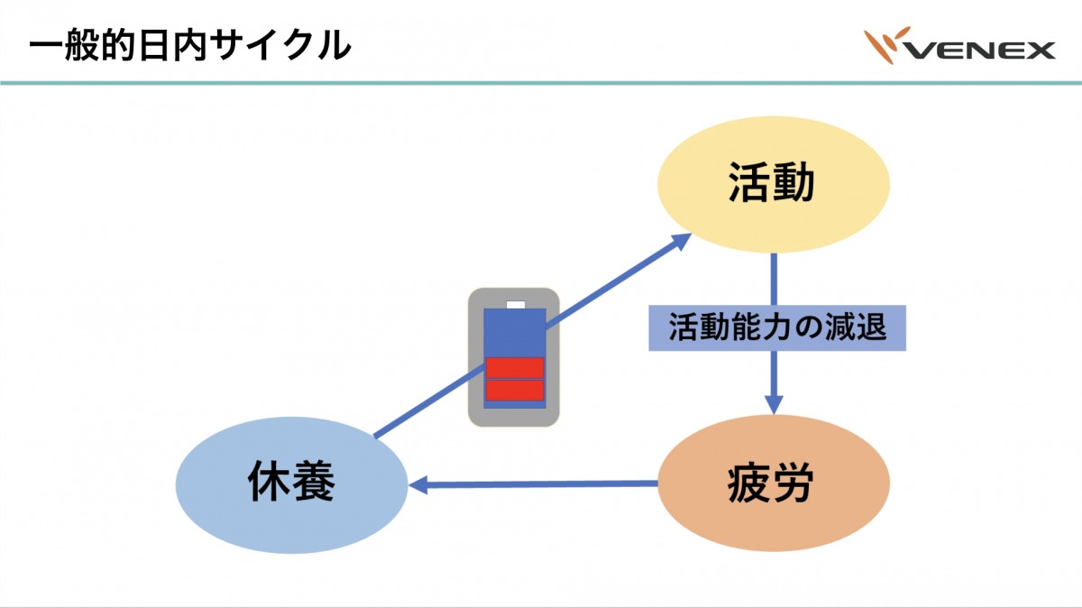 「「休む=悪」ではない!片野秀樹博士が推奨する「攻めの休養」とは?」の画像