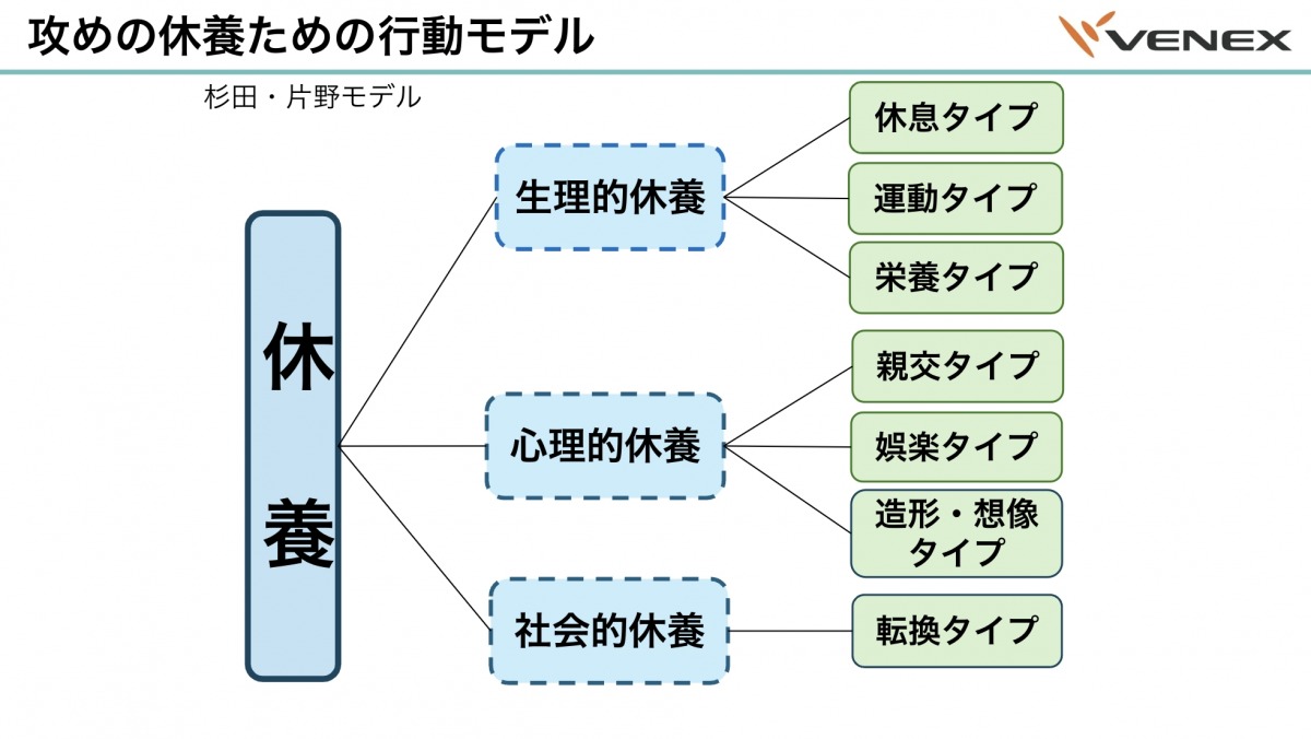 「「休む=悪」ではない!片野秀樹博士が推奨する「攻めの休養」とは?」の画像