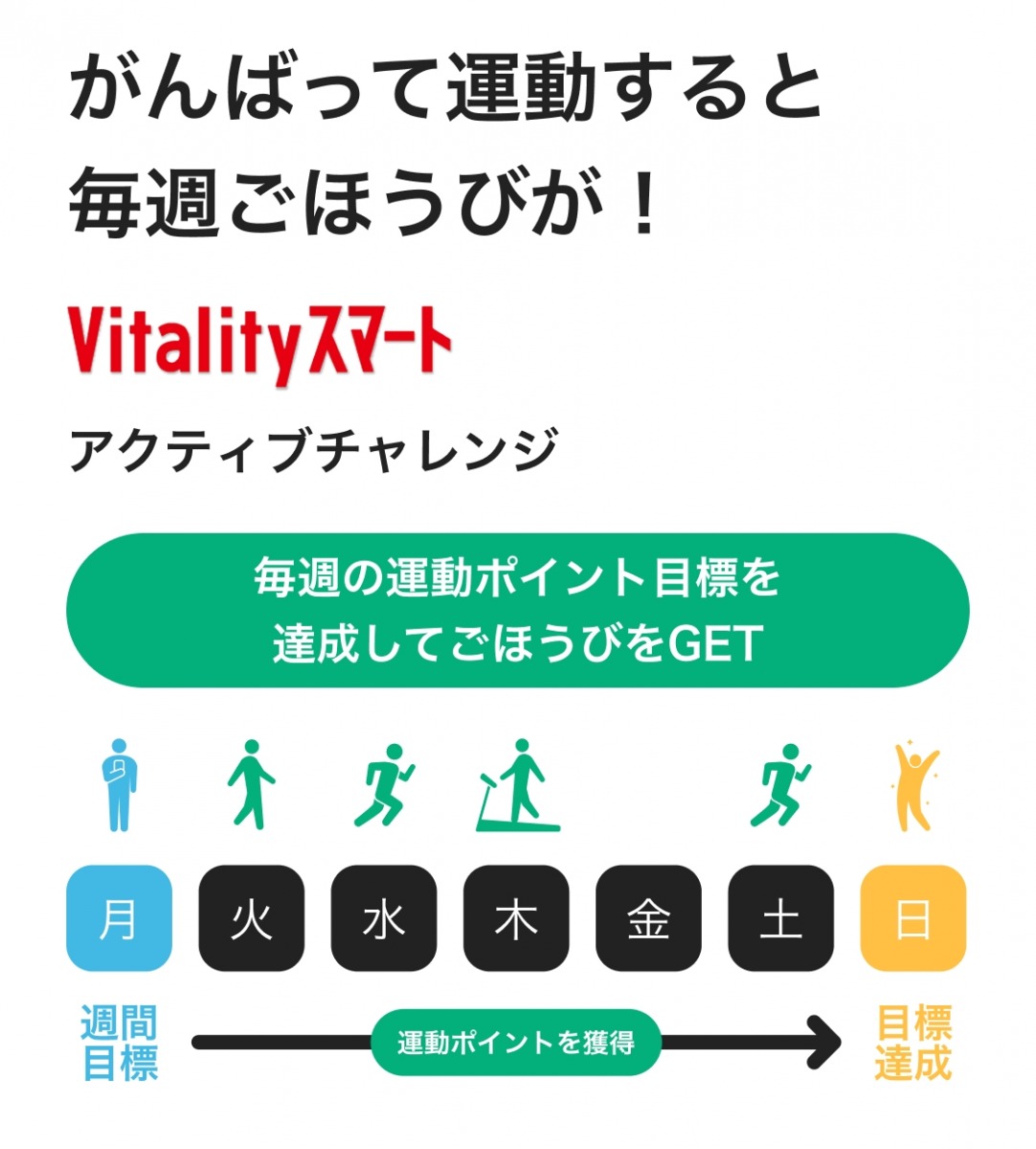 「「Vitalityスマート」もRuntrip PREMIUMも使えて330円!?ランナーに特におすすめのプラン登場」の画像