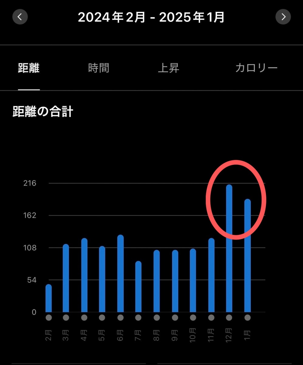「フルマラソン“4時間切り”達成の秘訣とは？サブ4ランナーの編集部スタッフが明かす達成までの道のり」の画像
