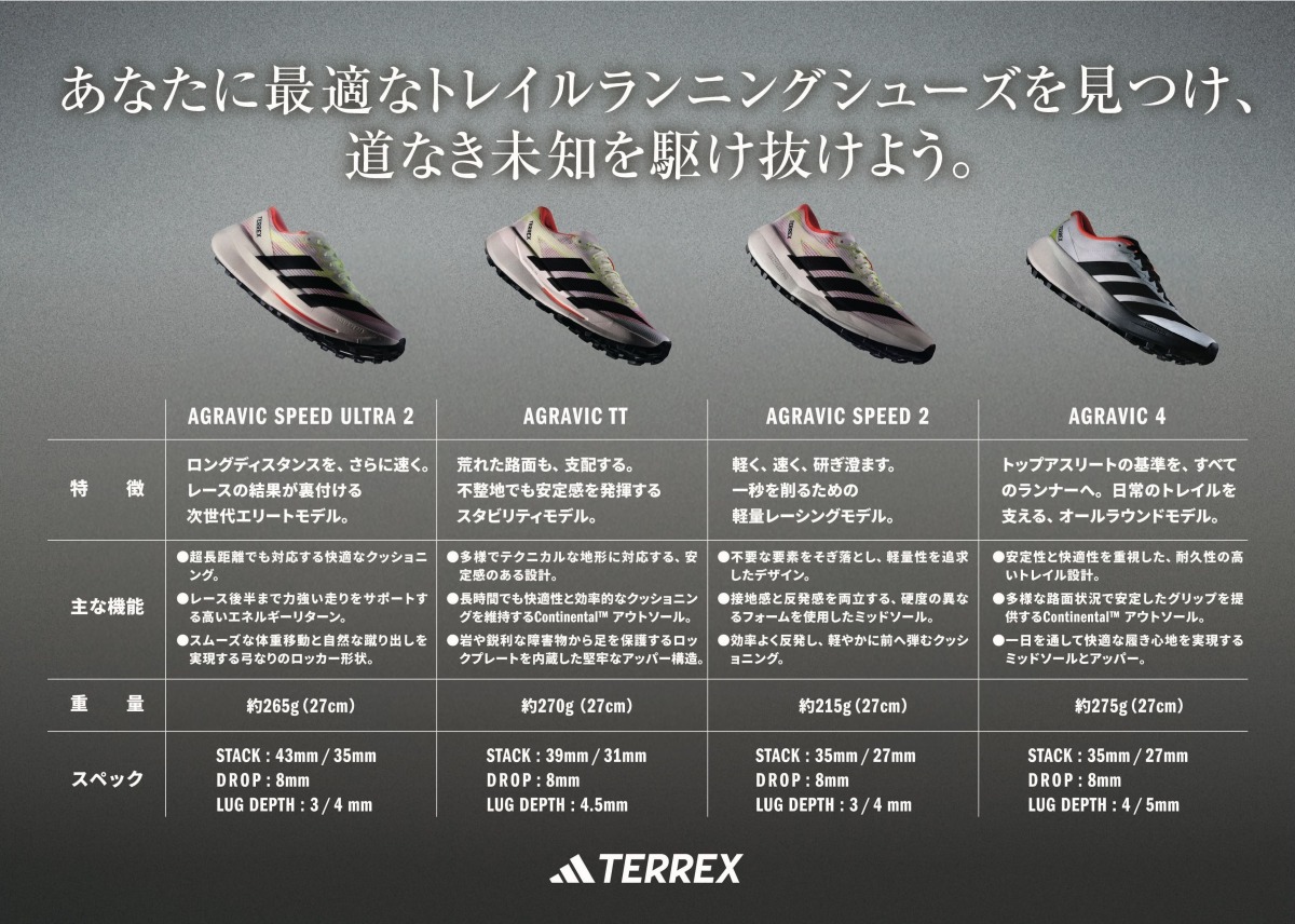 「上田瑠偉選手が着用するアディダス『TERREX AGRAVIC』シリーズ徹底解説！4モデルの特徴と選び方を紹介」の画像