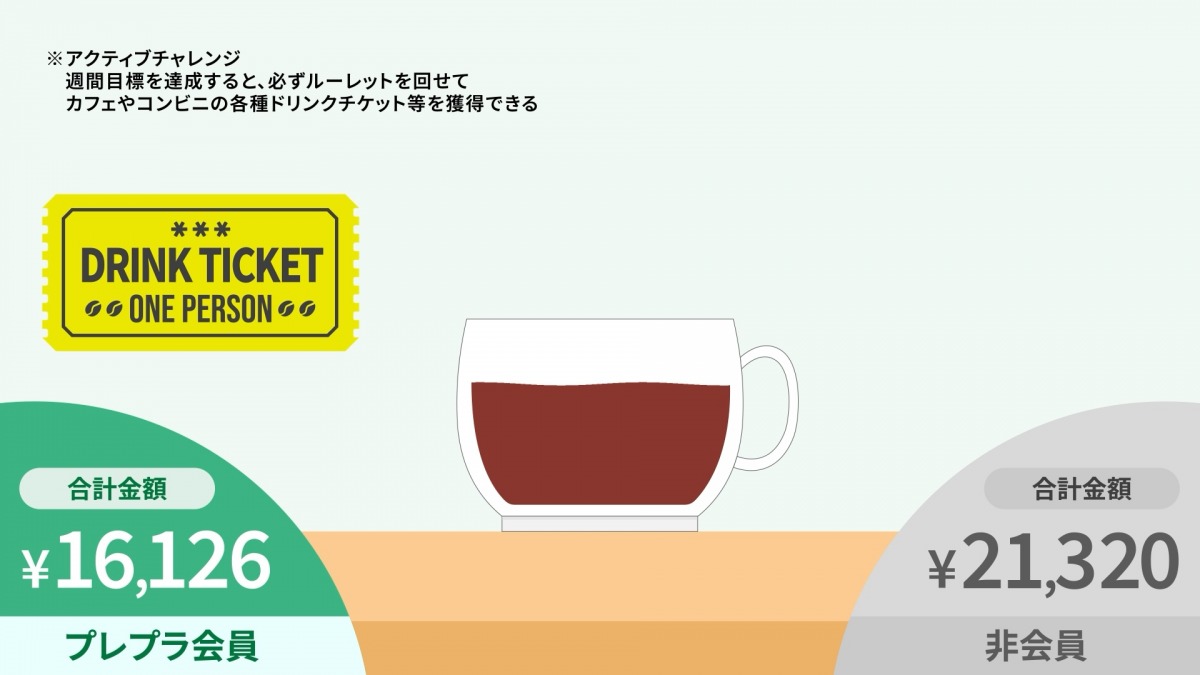 「【検証】走る人の、賢い選択。「Runtrip PREMIUM Plus」はどのくらいお得になる?」の画像