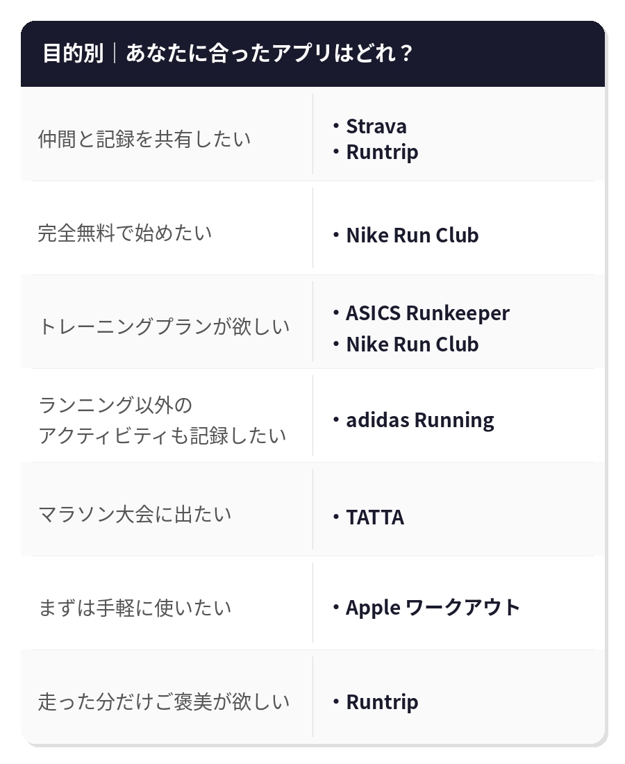 「【2026年版】ランニングを習慣にしたい人のためのおすすめ無料アプリ7選」の画像