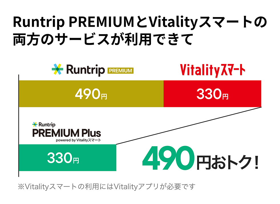 「本当にお得!?噂の『Runtrip PREMIUM Plus』を1か月使ってみた！」の画像