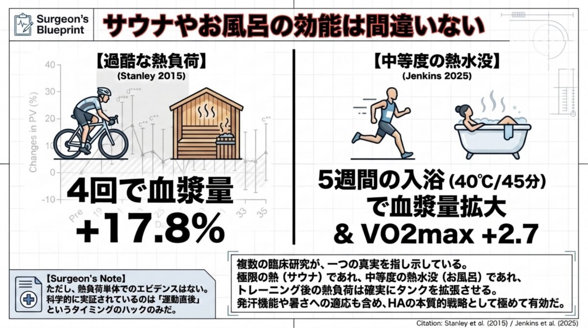 「暑熱順化・サウナ・水分補給……医師ランナーが解説！夏のランニングで意識したい熱中症対策法とは？」の画像