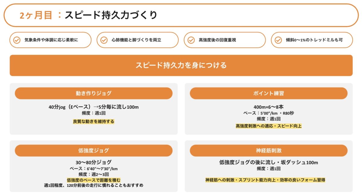 「【フルマラソンでサブ4】プロコーチが作成した5ヶ月間の練習メニューとは?」の画像