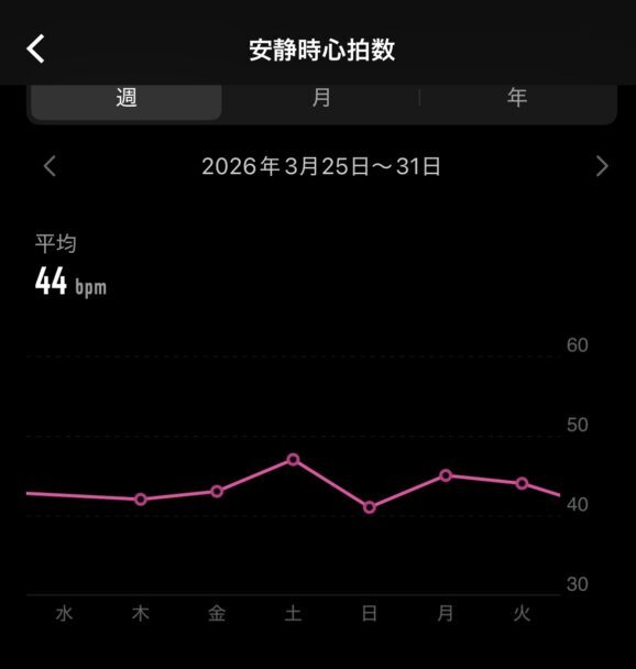「見るのは7項目だけ。ランニングウォッチで確認したいデータとは？」の画像