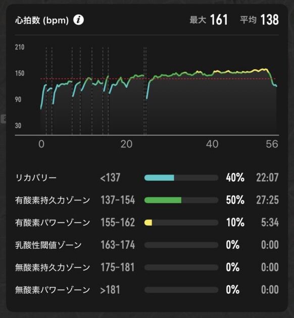 「見るのは7項目だけ。ランニングウォッチで確認したいデータとは？」の画像