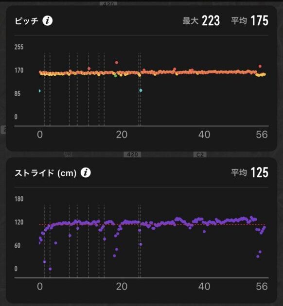 「見るのは7項目だけ。ランニングウォッチで確認したいデータとは？」の画像