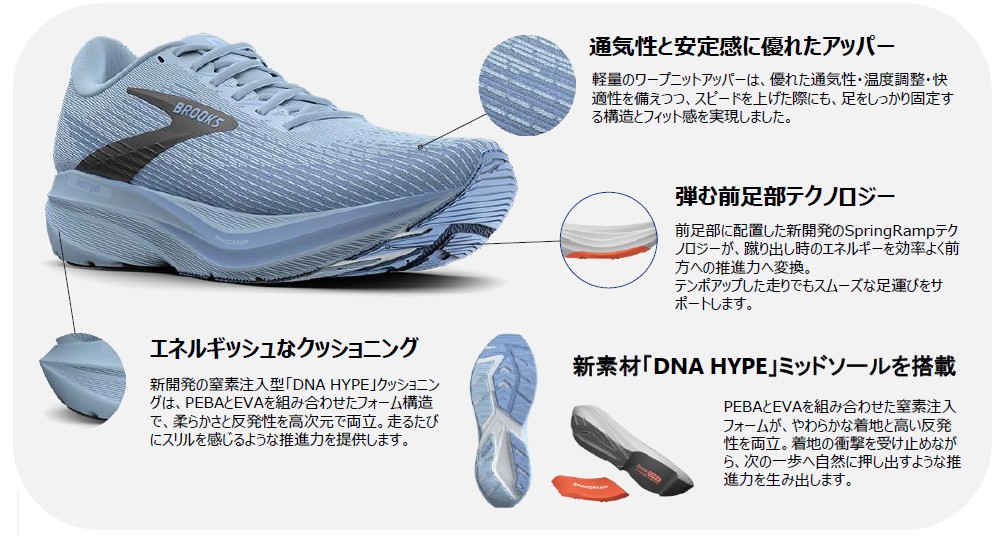 「ブルックスの新作シューズ「GHOST AMP」発表!「Hyperion」のDNAを受け継いだ新モデル」の画像