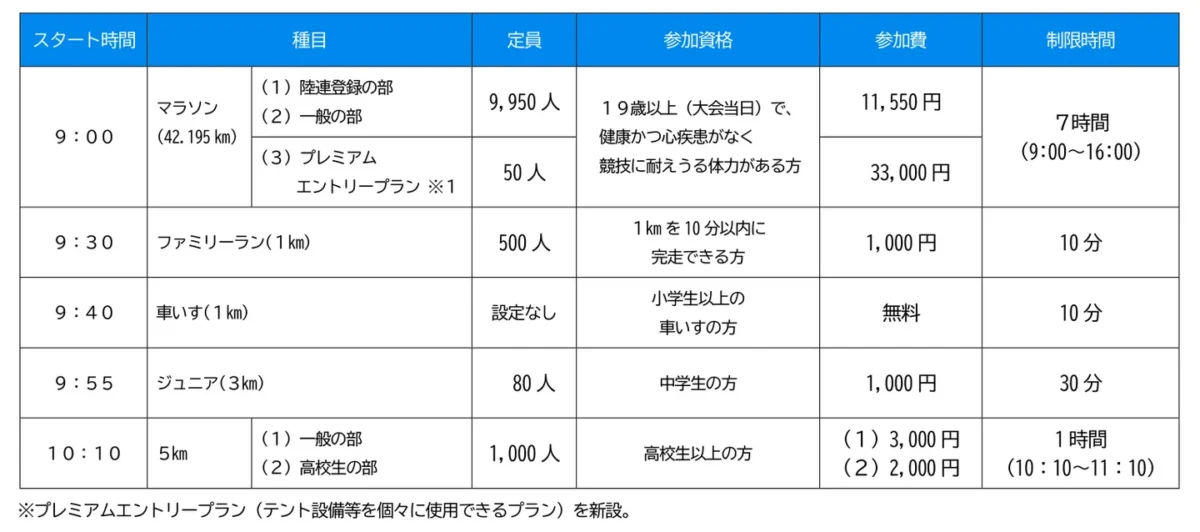 「記録狙いから初フル挑戦まで!2027年3月21日開催『板橋Cityマラソン』エントリー開始」の画像