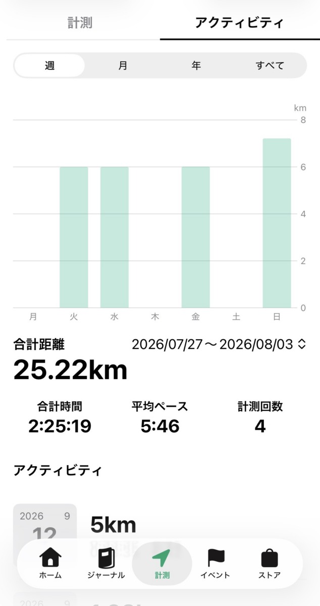 「【徹底解説】Runtripアプリの使い方！走ってお得に楽しむための5STEP」の画像