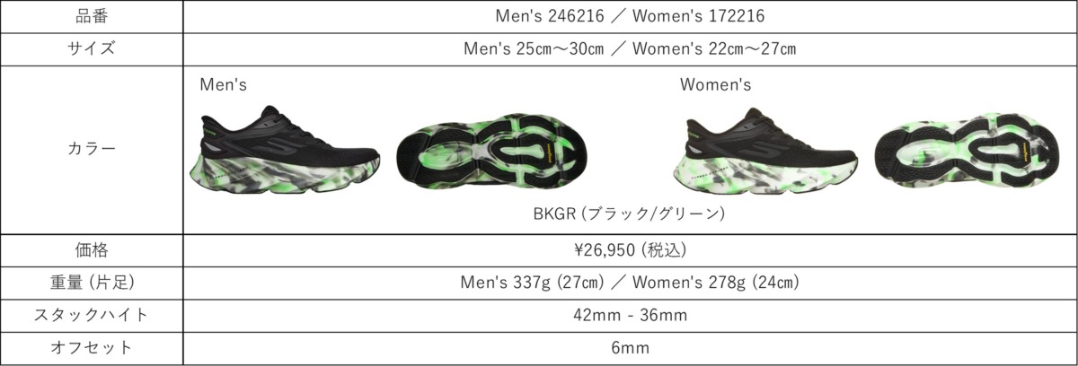 「闇夜でシューズが光る?蓄光アウトソール搭載『SKECHERS AERO Glow in the Dark』シリーズ発売」の画像