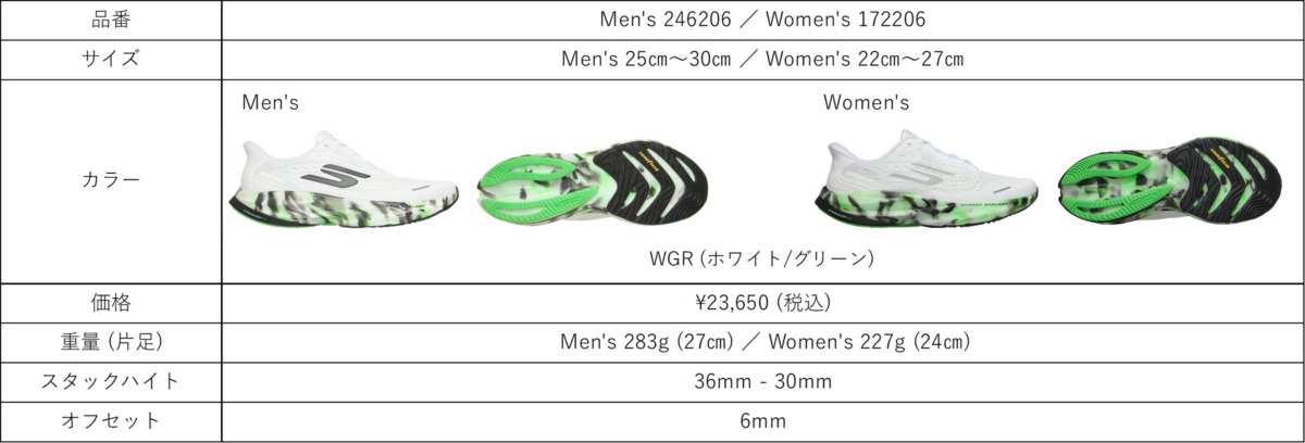 「闇夜でシューズが光る?蓄光アウトソール搭載『SKECHERS AERO Glow in the Dark』シリーズ発売」の画像