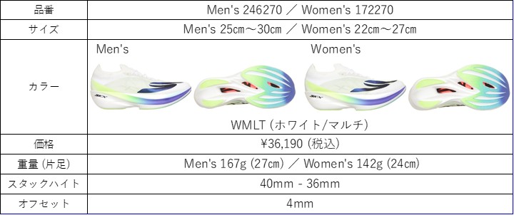 「片足167gの軽量レーシングシューズ「スケッチャーズ エアロ エリート」発売」の画像